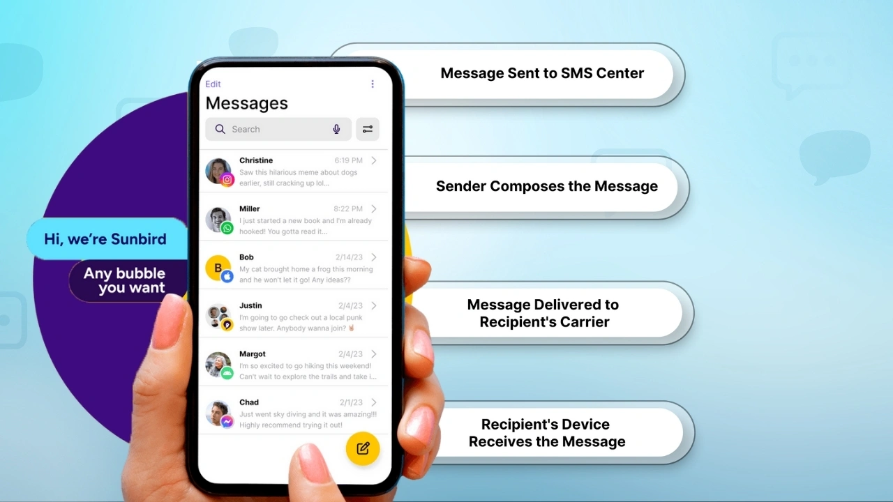 How SMS Messages Work_ Step-by-Step Process