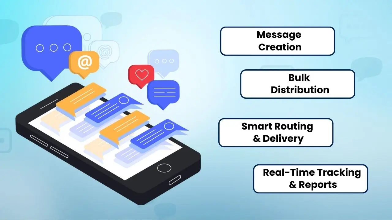 How a Texting App Works for Bulk SMS