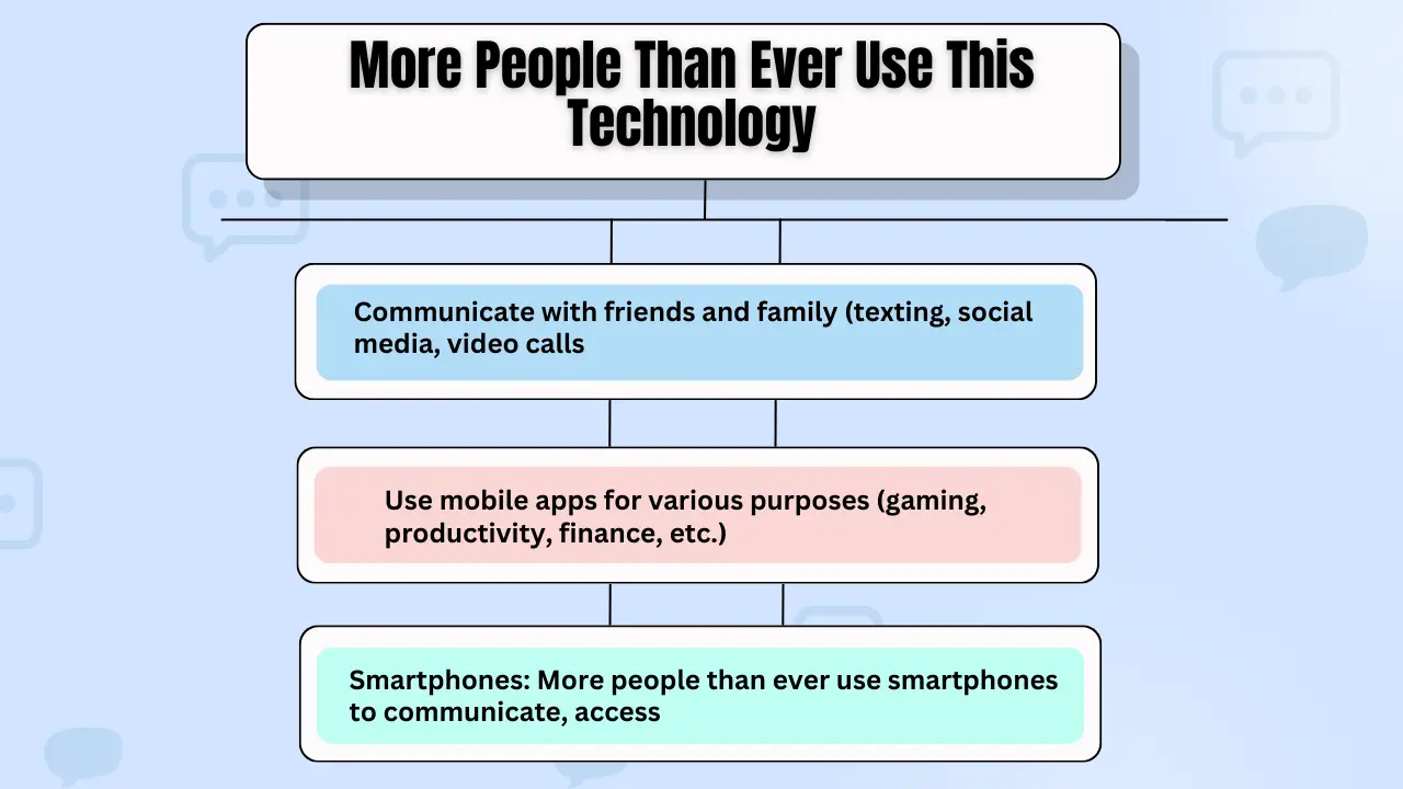 More People Than Ever Use This Technology