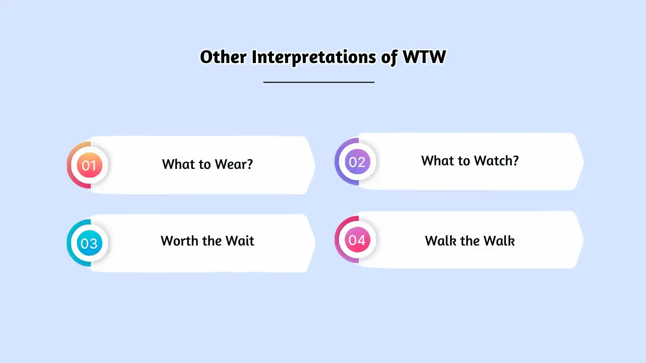 Other Interpretations of WTW
