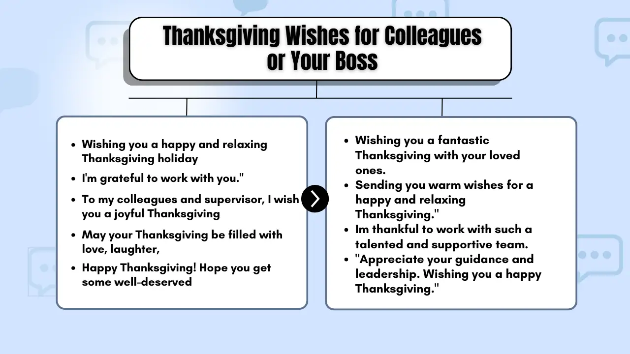 Thanksgiving Wishes for Colleagues or Your Boss