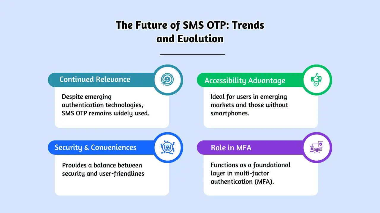 The Future of SMS OTP_ Trends and Evolution