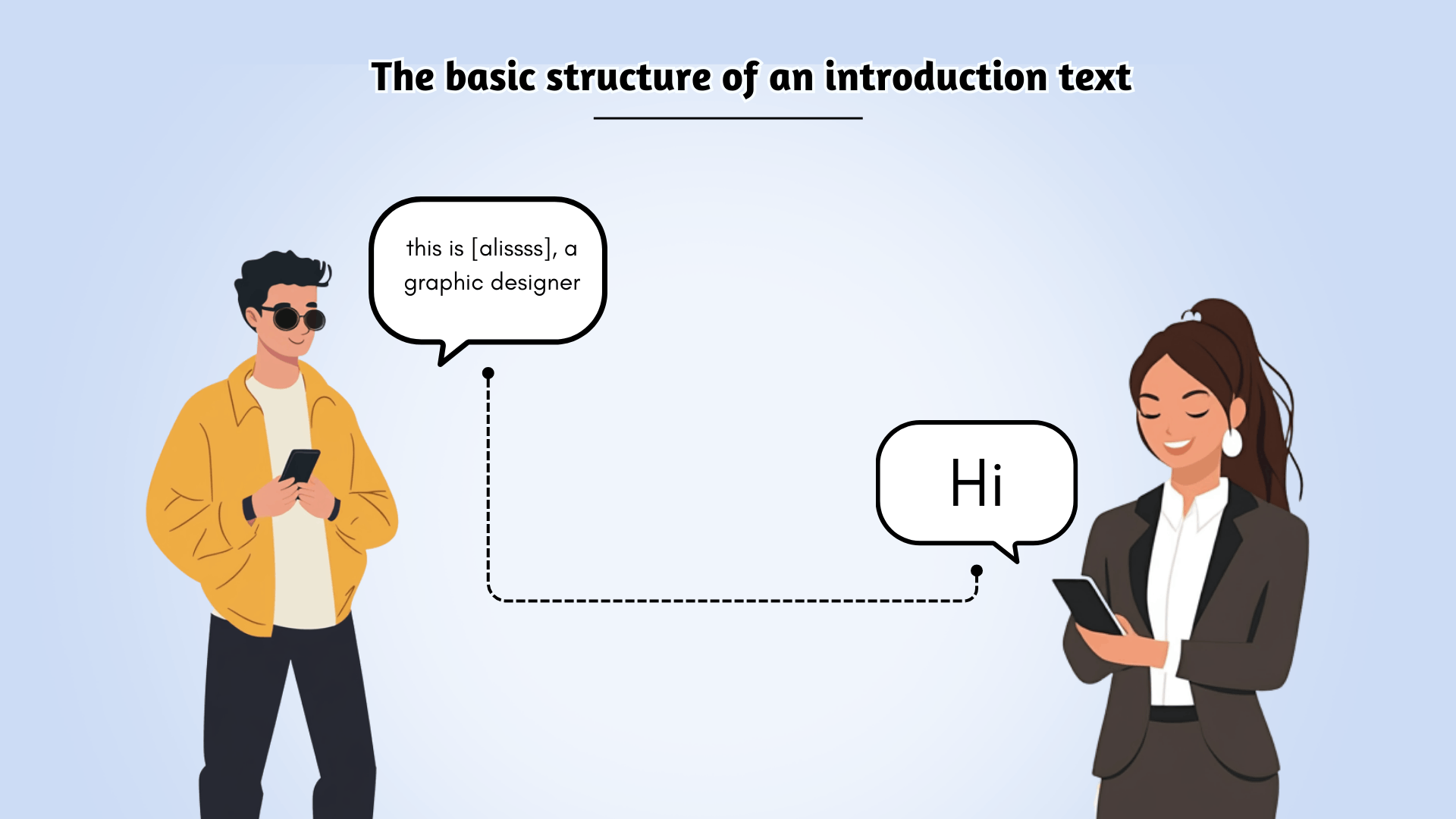 The basic structure of an introduction text