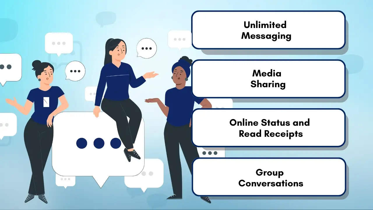 Use Cases and Features of Instant Messaging