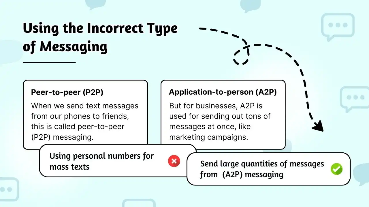Utiliser le mauvais type de messagerie
