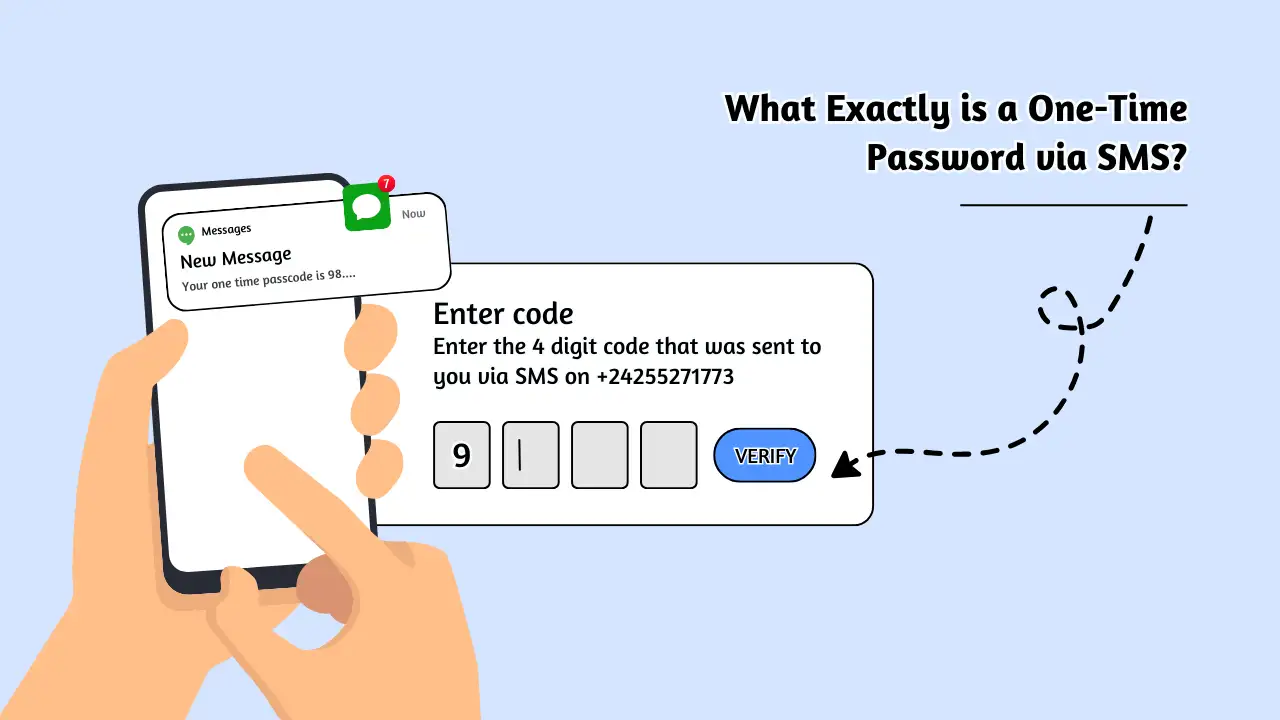 What Exactly is a One-Time Password via SMS