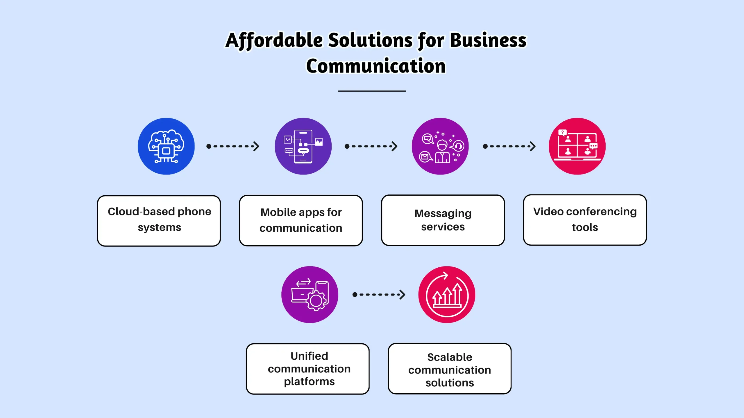 Affordable Solutions for Business Communication