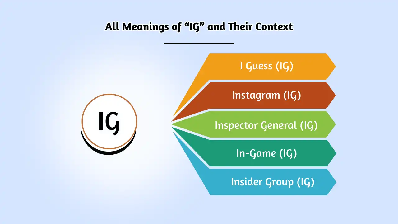 All Meanings of “IG” and Their Context