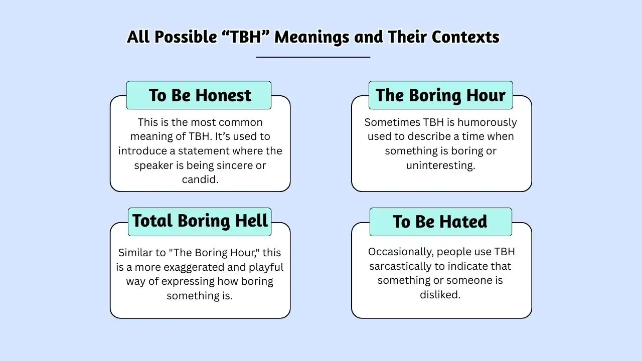 All Possible “TBH” Meanings and Their Contexts