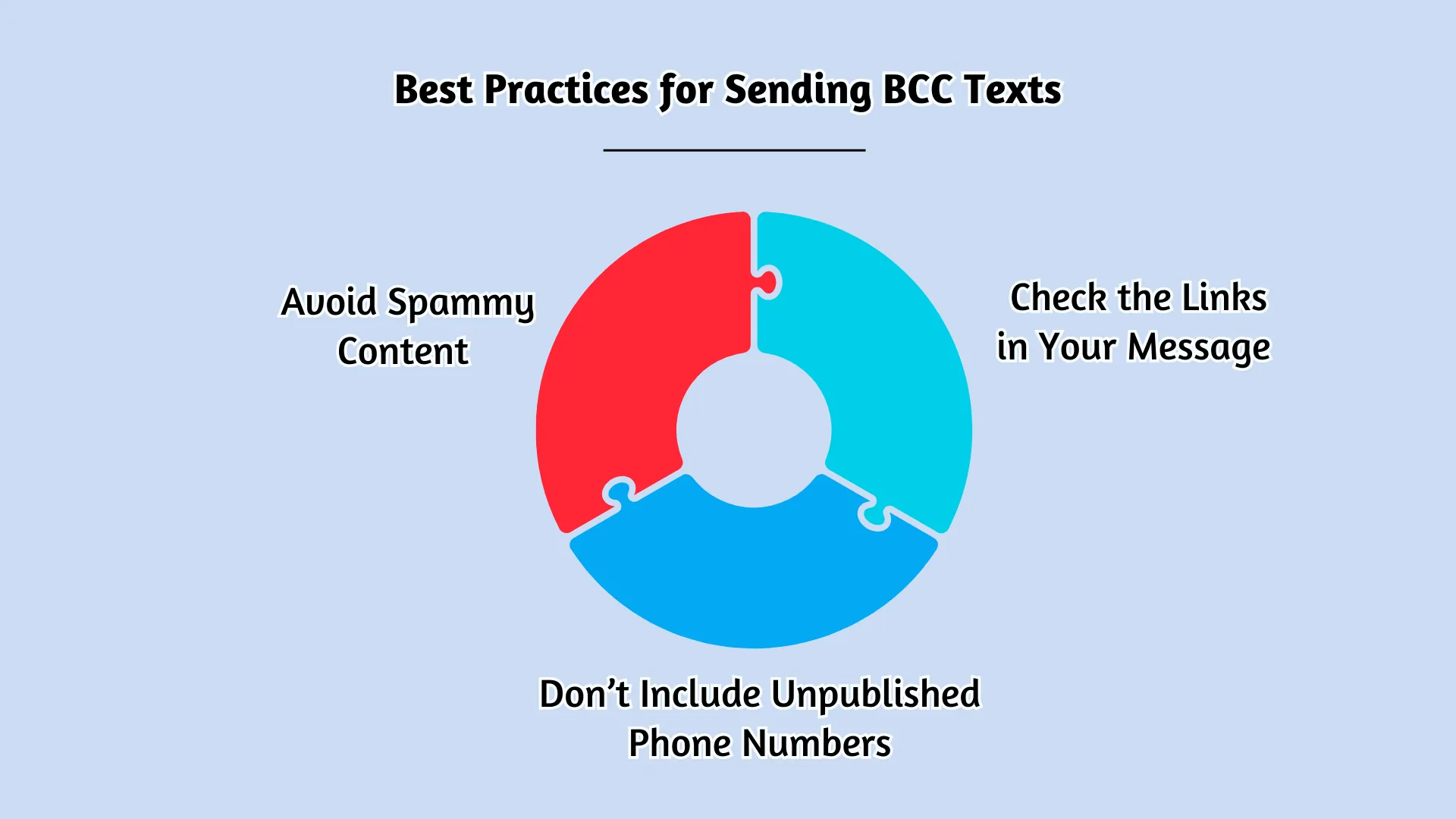 Best Practices for Sending BCC Texts