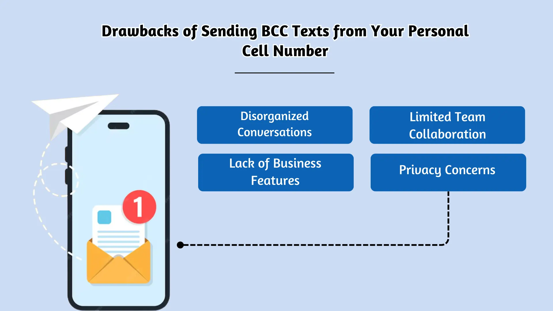 Drawbacks of Sending BCC Texts from Your Personal Cell Number