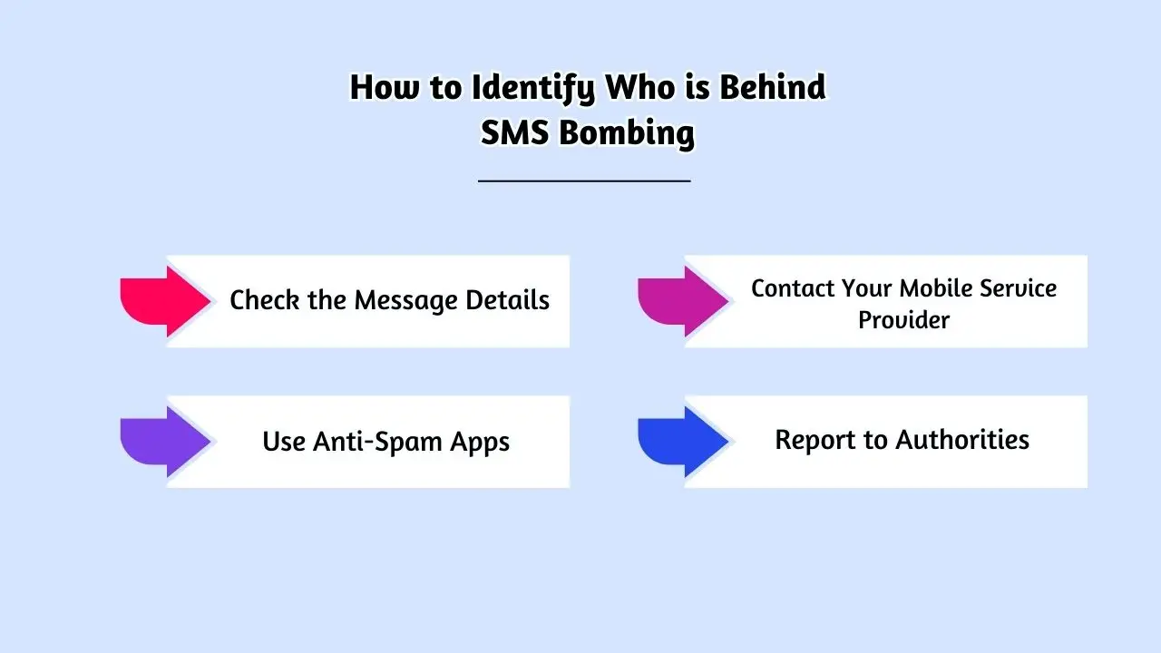 How to Identify Who is Behind SMS Bombing