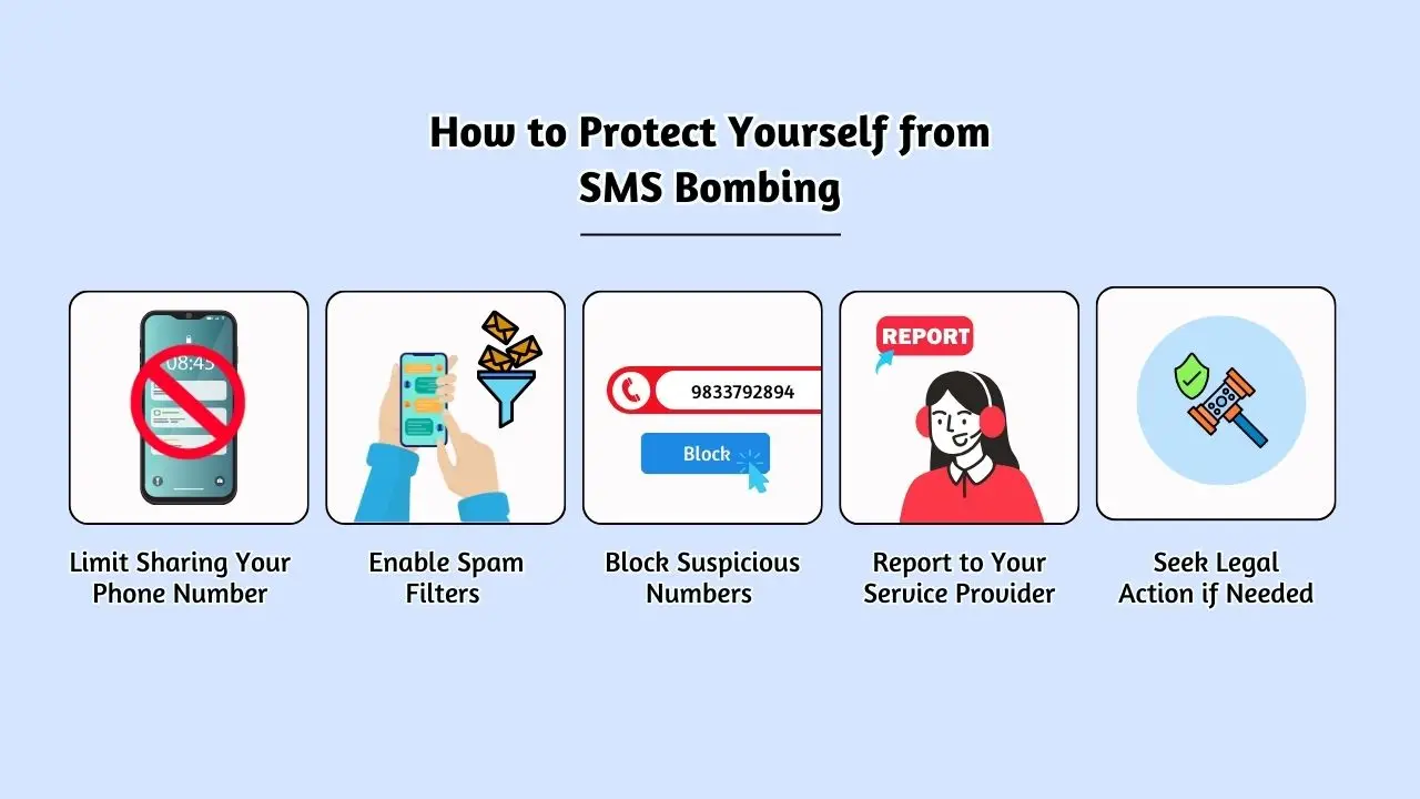 How to Protect Yourself from SMS Bombing