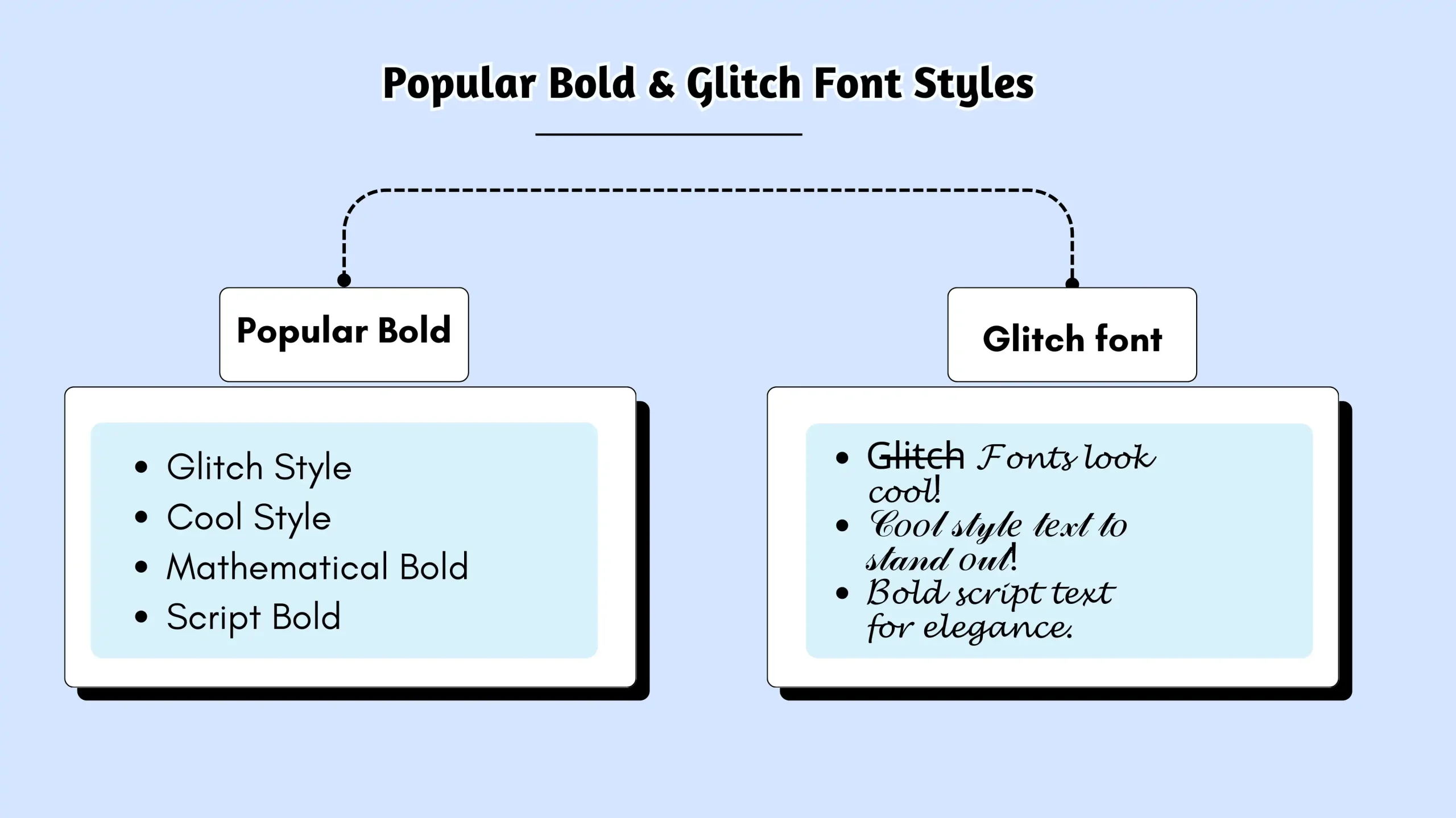 Popular Bold & Glitch Font Styles