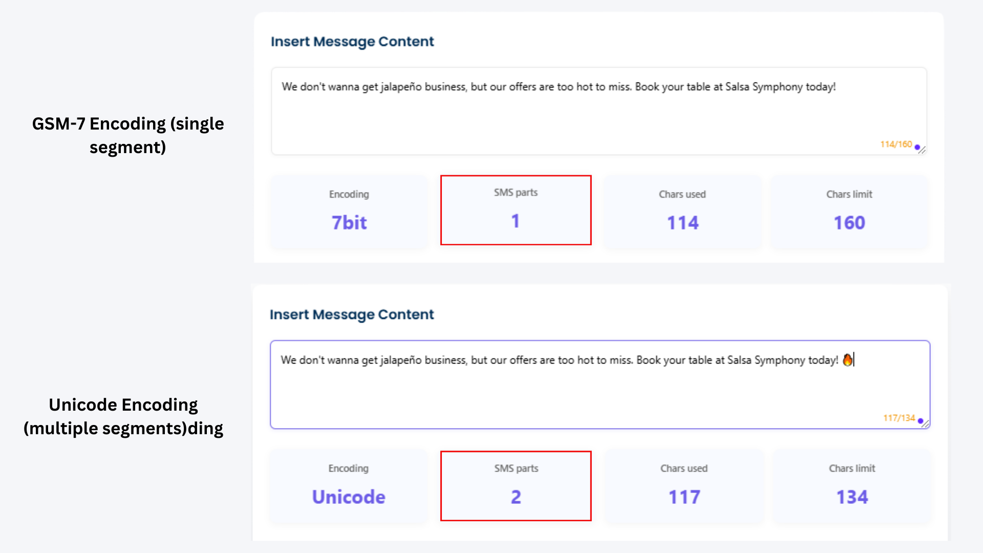 SMS Segments Calculation