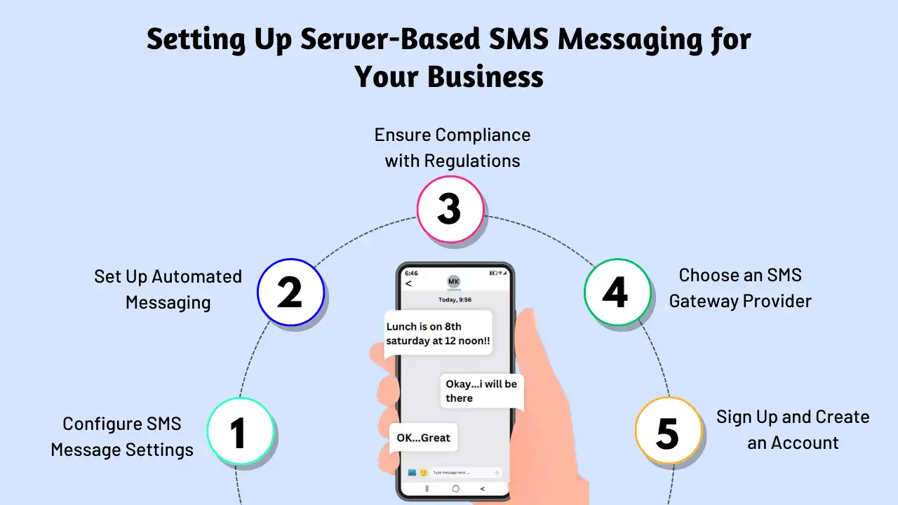 Setting Up Server-Based SMS Messaging for Your Business