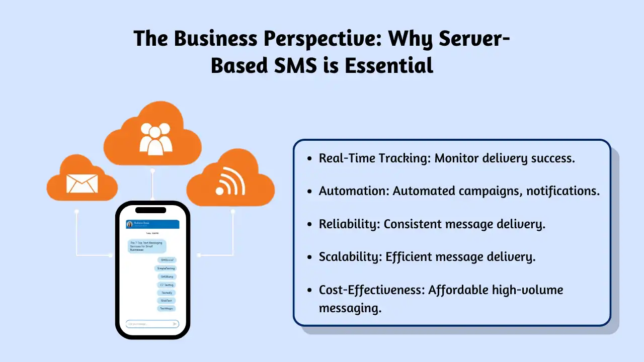 The Business Perspective_ Why Server-Based SMS is Essential (2)
