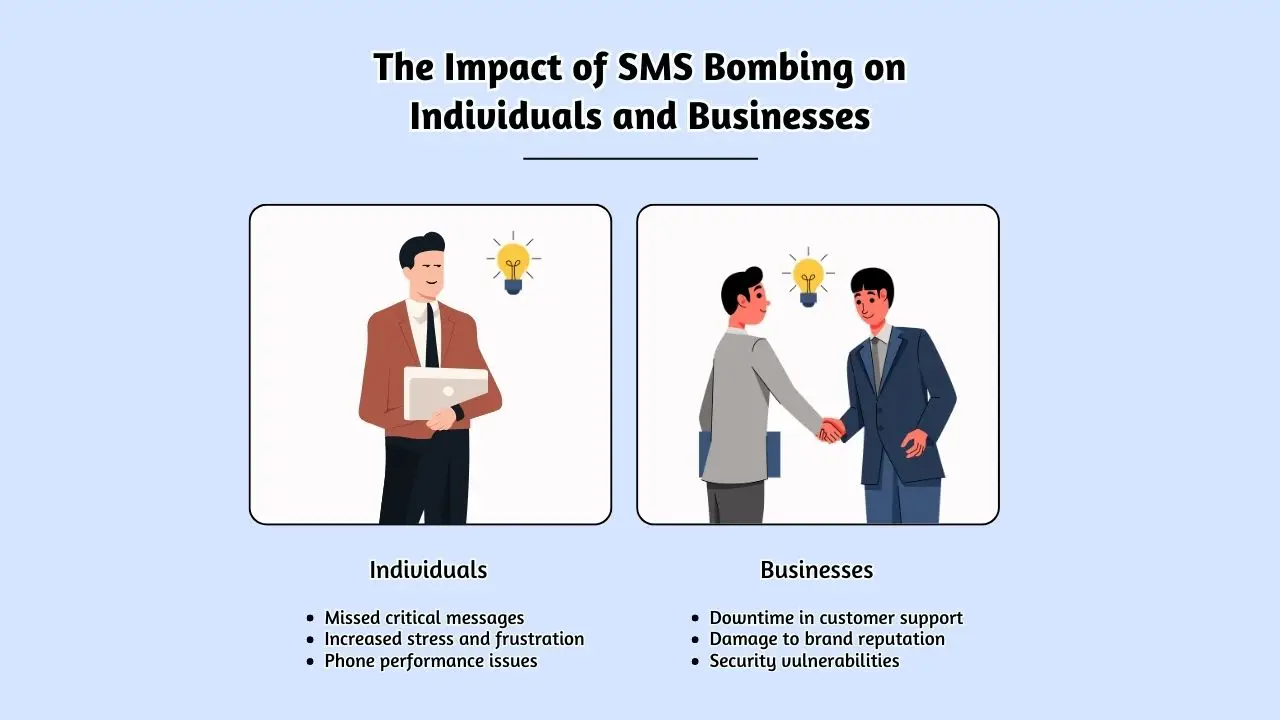 The Impact of SMS Bombing on Individuals and Businesses