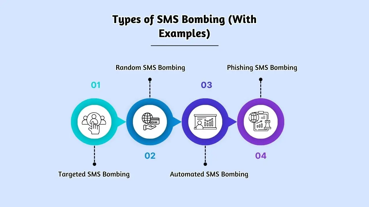 SMS Bomber: What It Is & How to Prevent SMS Bombing Attacks?