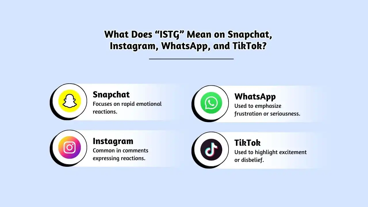 What Does “ISTG” Mean on Snapchat, Instagram, WhatsApp, and TikTok