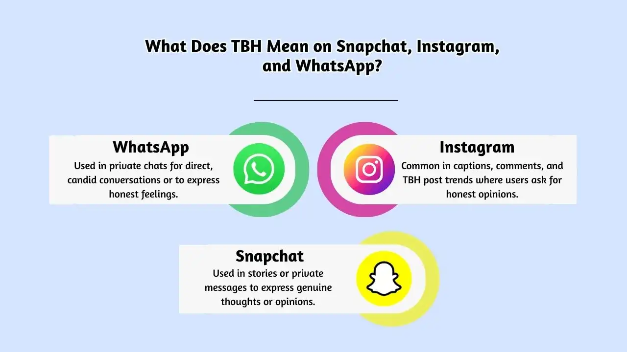 What Does TBH Mean on Snapchat, Instagram, and WhatsApp