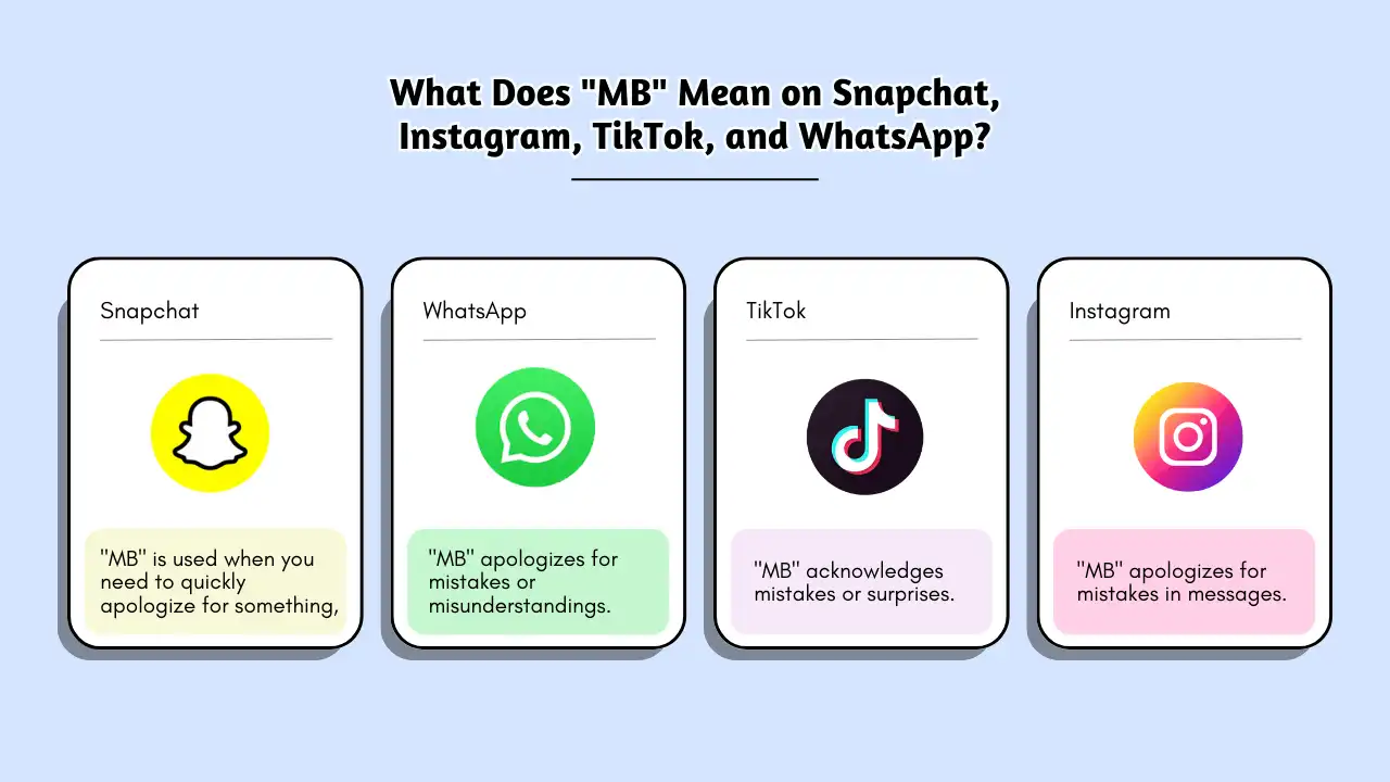 What Does _MB_ Mean on Snapchat, Instagram, TikTok, and WhatsApp
