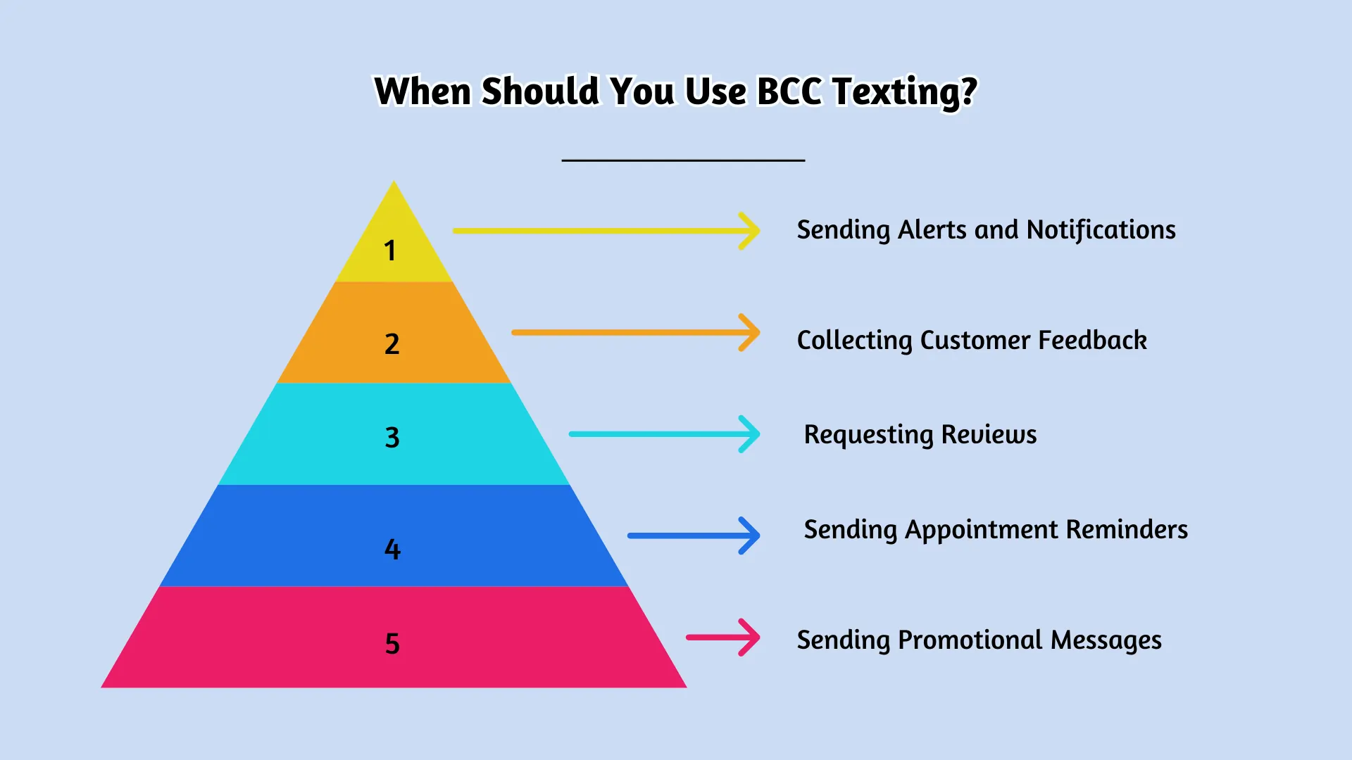 When Should You Use BCC Texting (1)