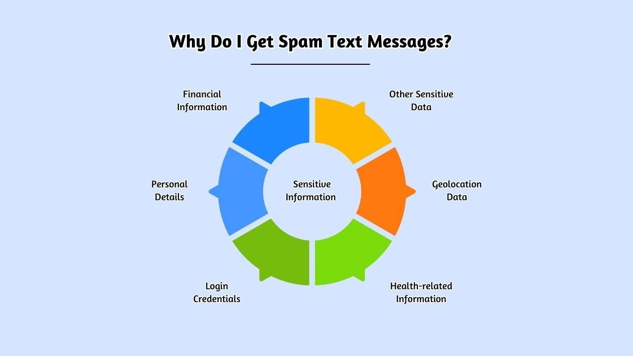 Why Do I Get Spam Text Messages?