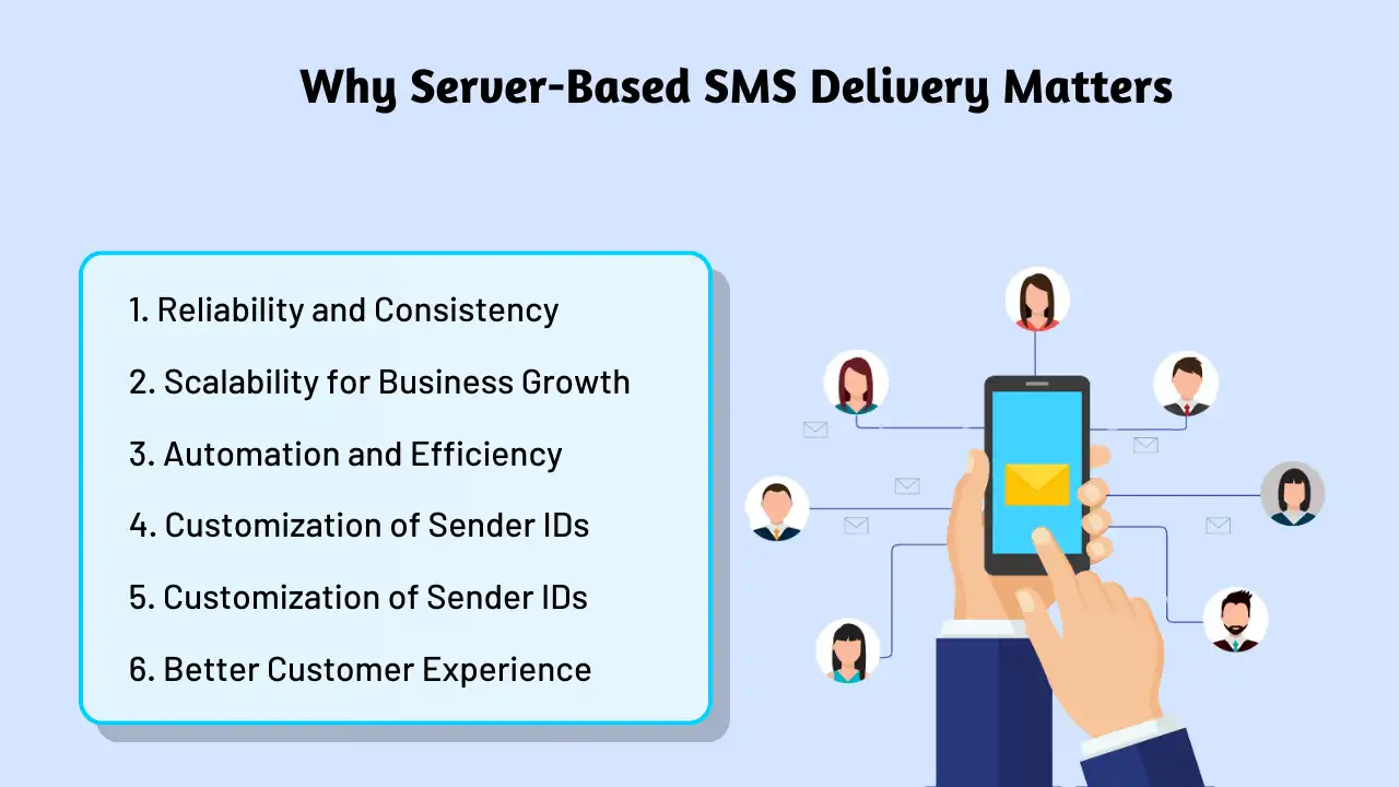 Why Server-Based SMS Delivery Matters