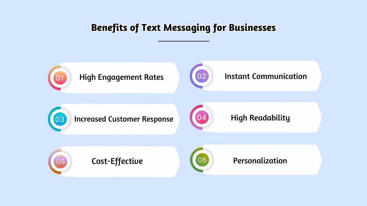 Benefits of Text Messaging for Businesses