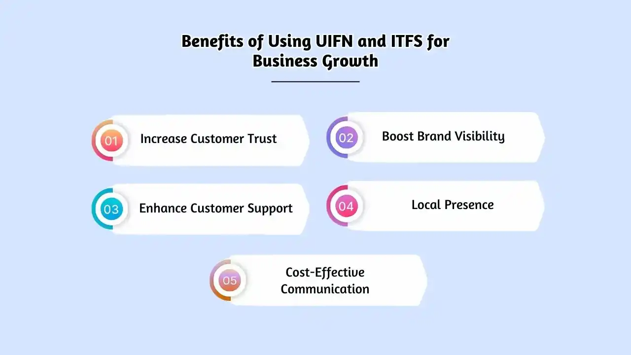 Benefits of Using UIFN and ITFS for Business Growth