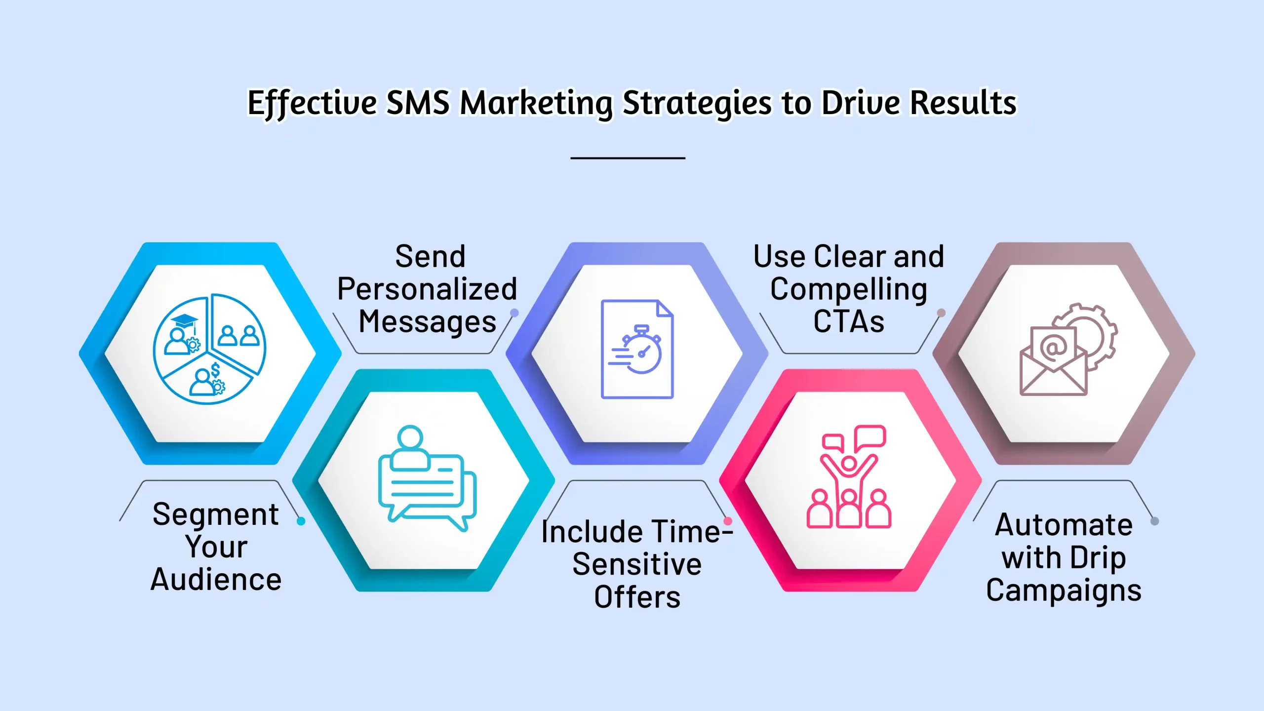 Effective SMS Marketing Strategies to Drive Results