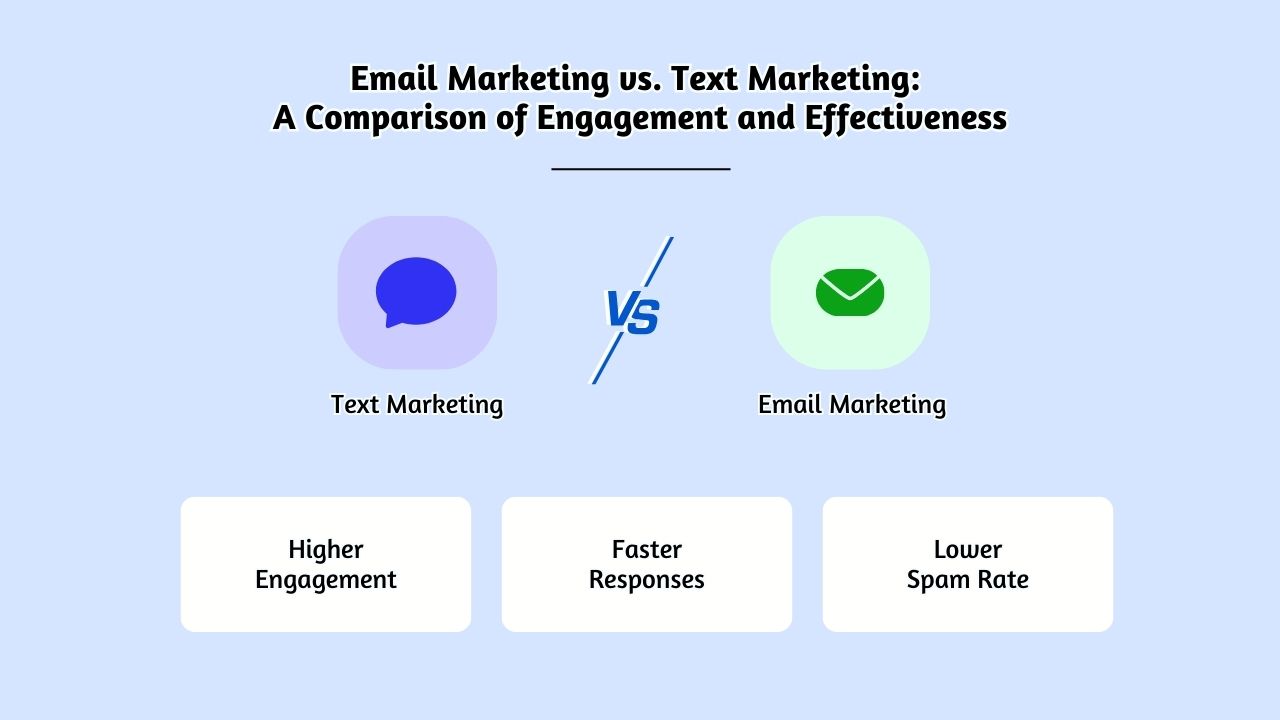 Email Marketing vs. Text Marketing_ A Comparison of Engagement and Effectiveness