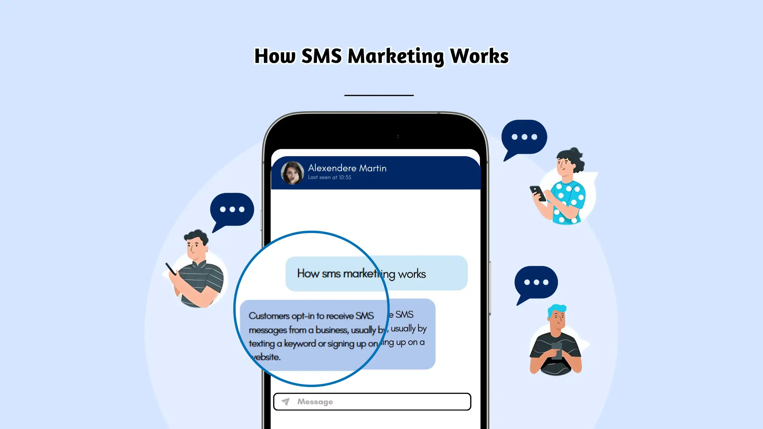 How SMS Marketing Works