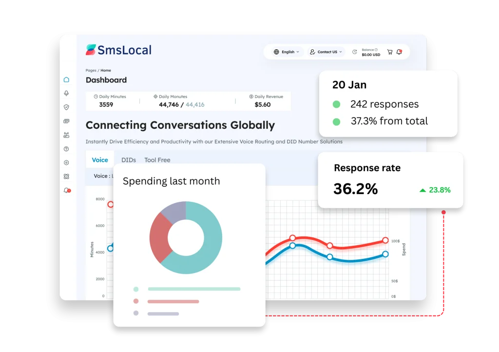 Reports & Analytics