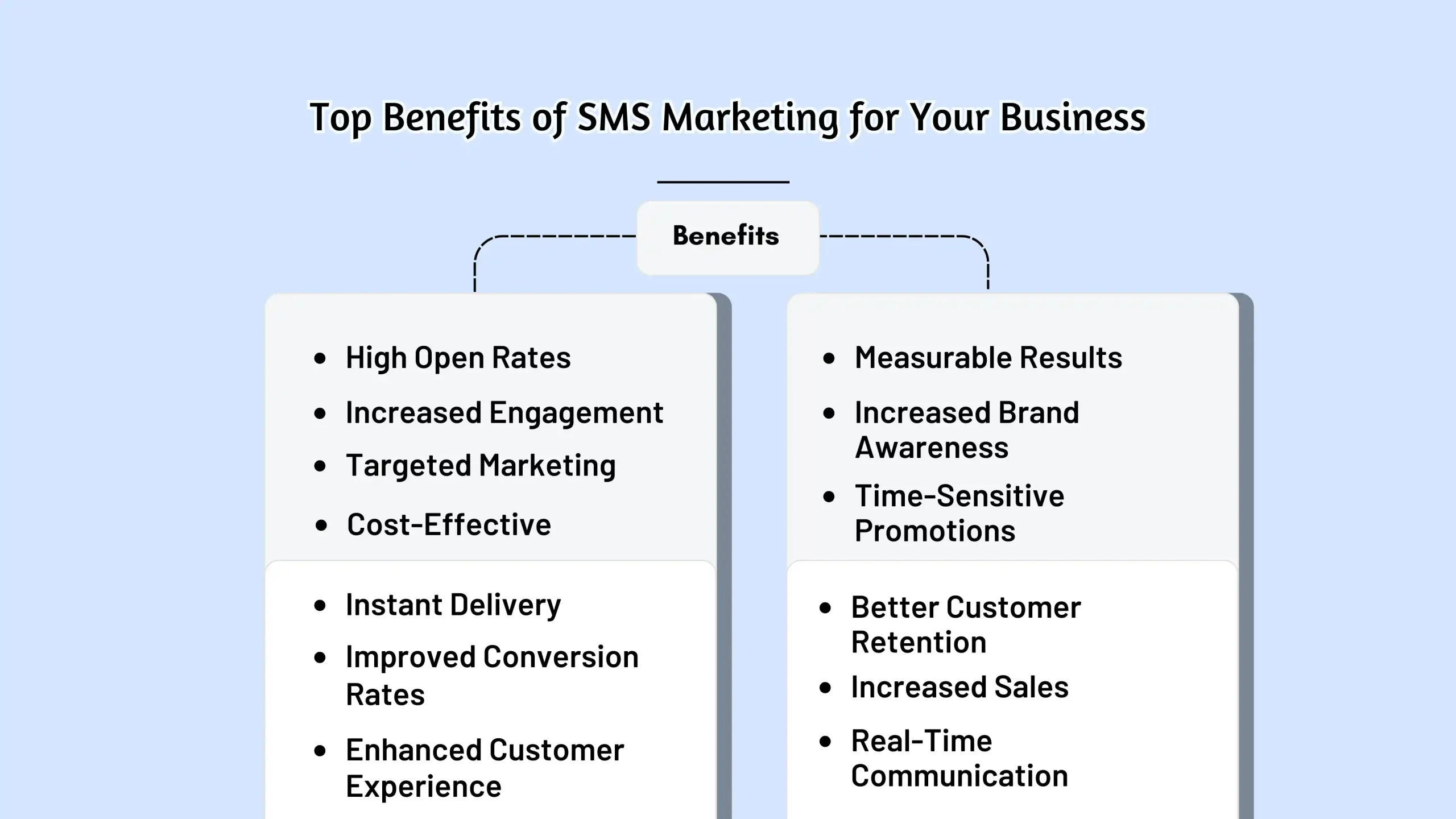 Top Benefits of SMS Marketing for Your Business (1)