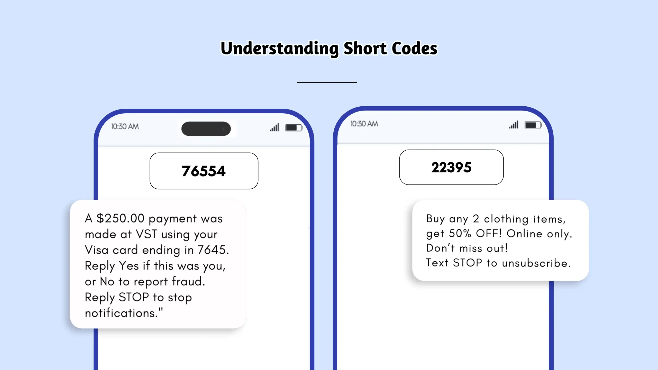 Understanding Short Codes