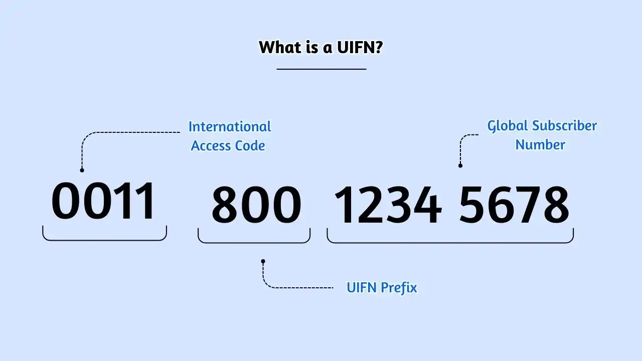 What is a UIFN