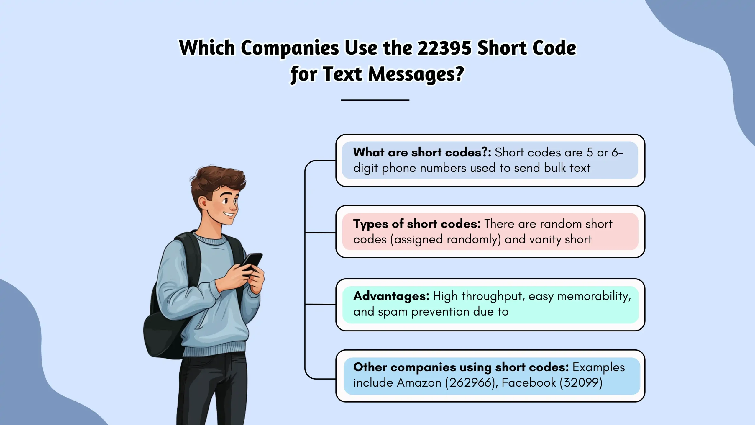 Which Companies Use the 22395 Short Code for Text Messages