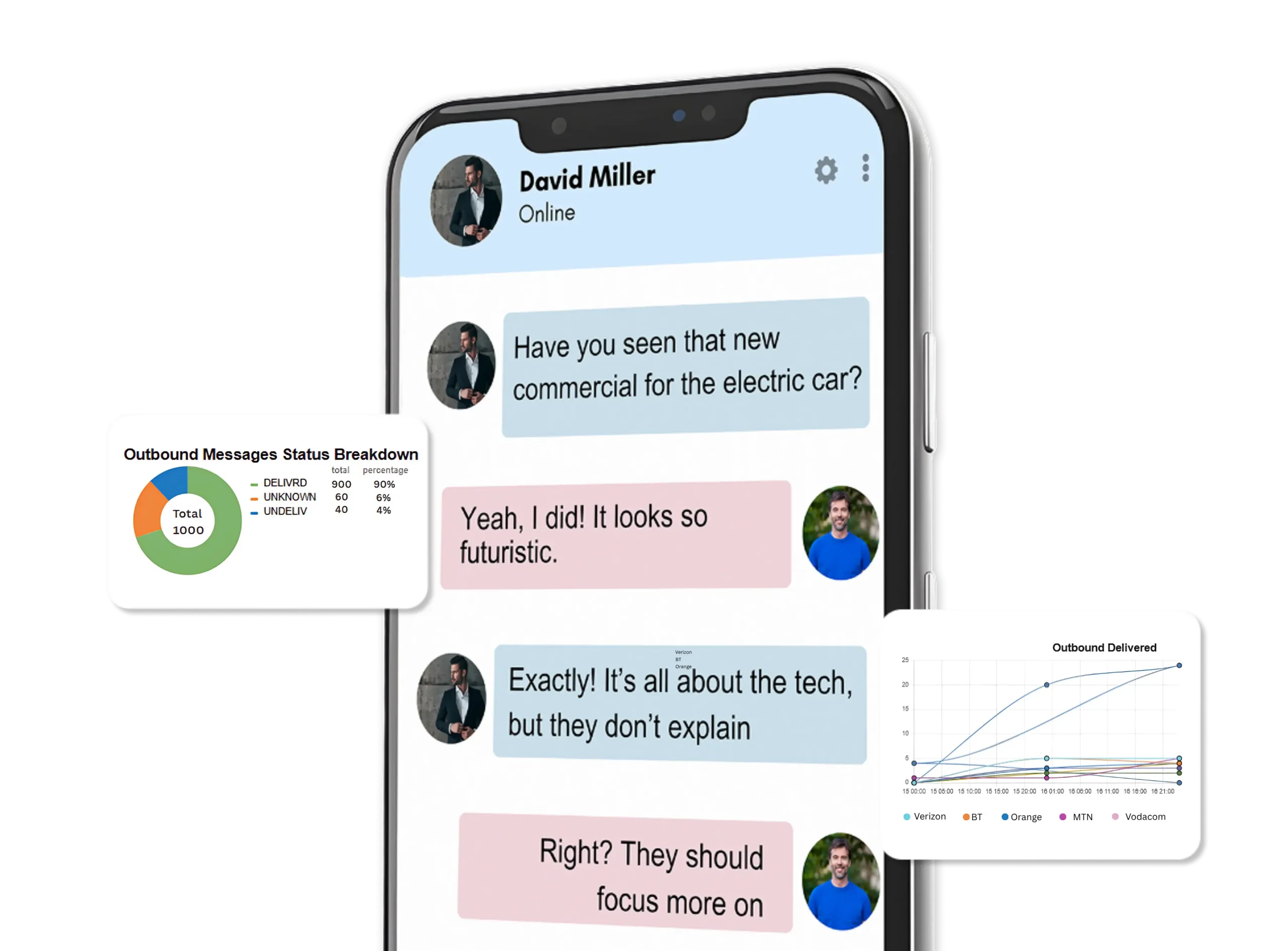 Chat about electric car commercial