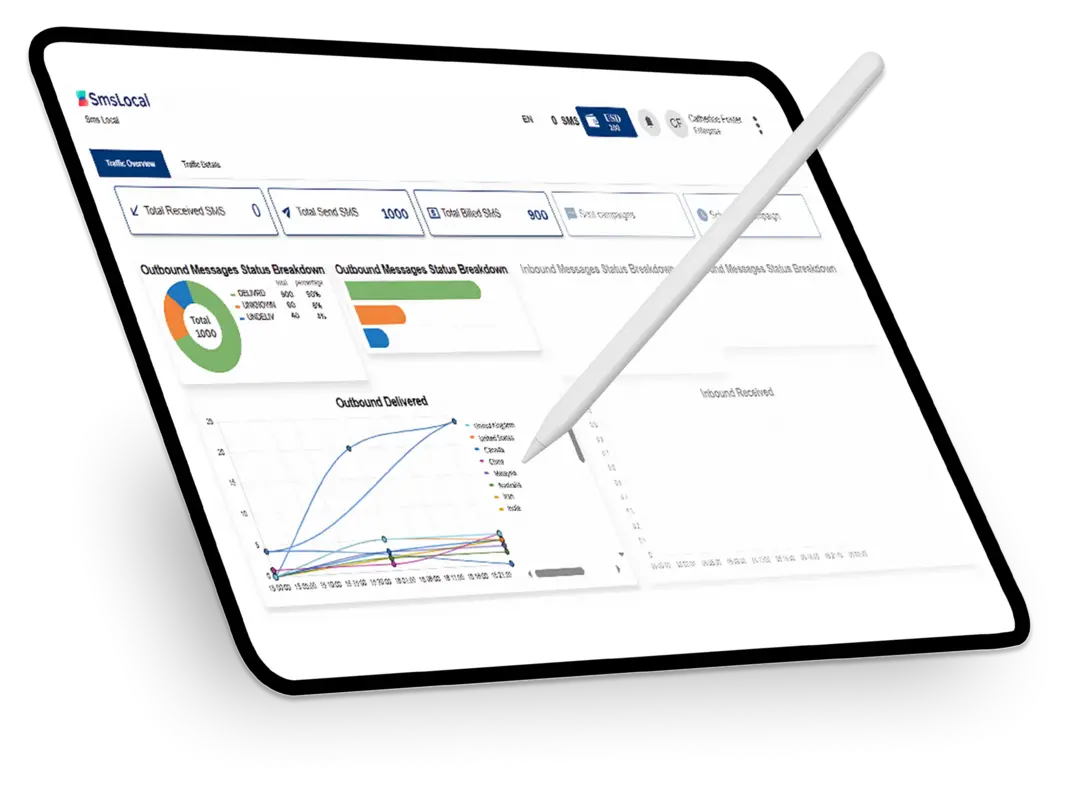 Tablet displaying data analytics dashboard